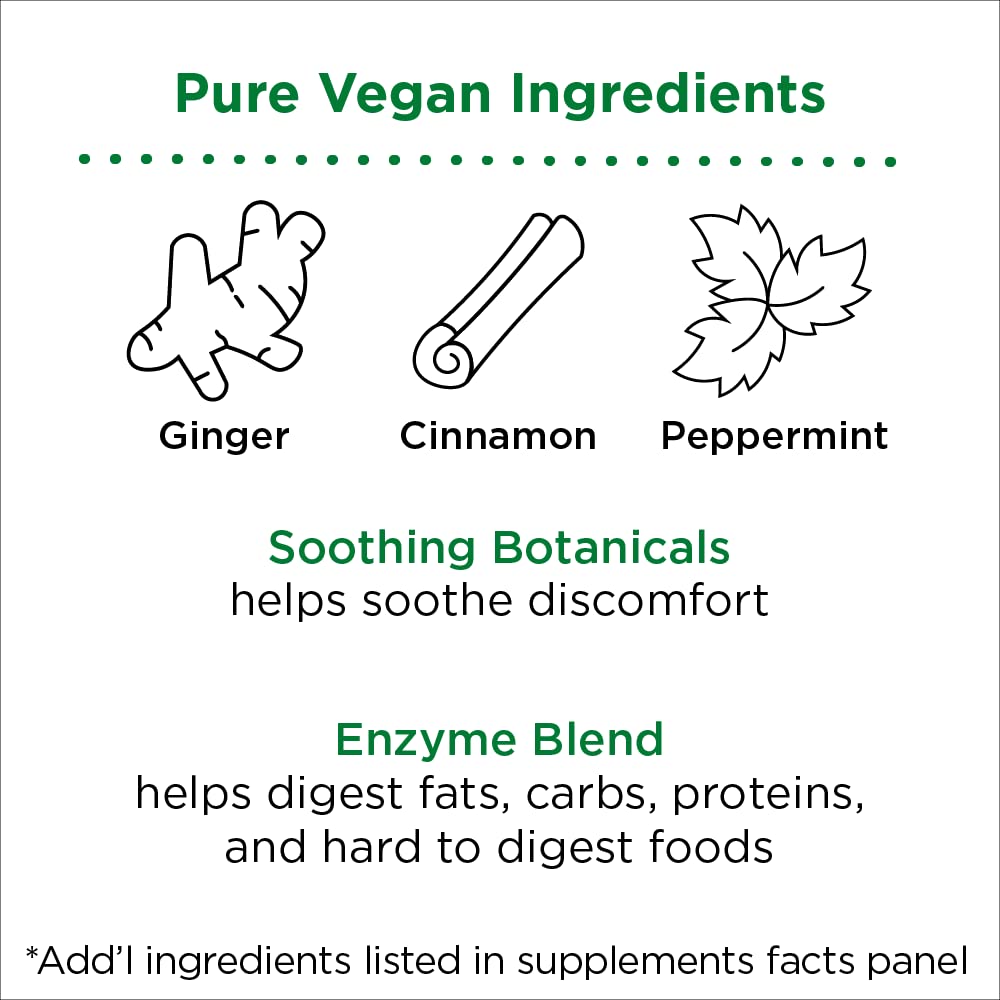 Digestive support concept with capsules and ingredients