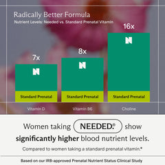 Lifestyle scene with prenatal vitamins and pregnancy essentials