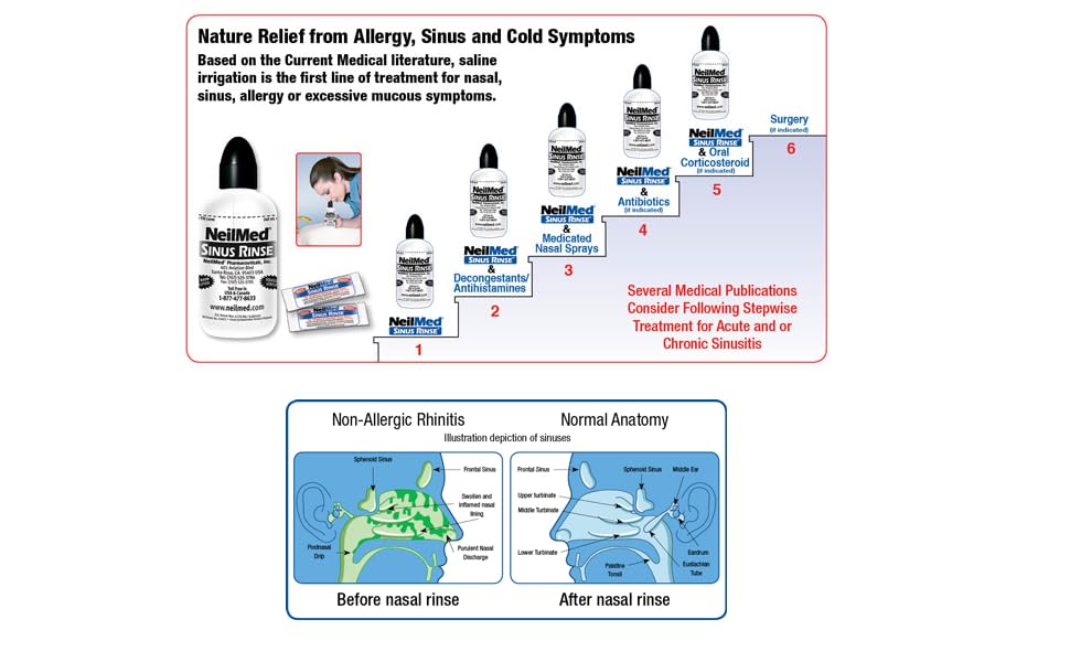 NeilMed Sinus Rinse congestion relief scene suggests gentle cleansing as part of daily routine.
