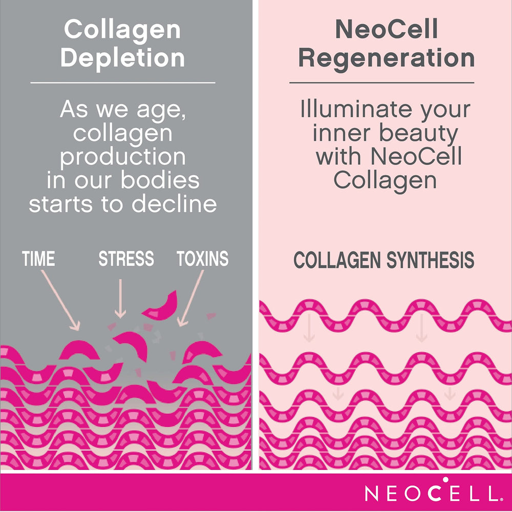 Close-up of collagen powder dissolving in a beverage showing 12 g collagen per serving