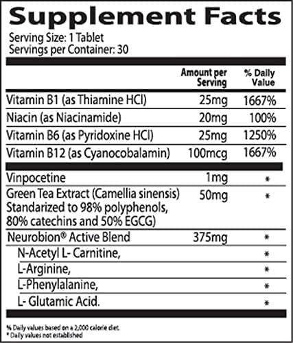 B Vitamins and Minerals in Neurobion Active