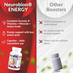 Memory and alertness concept for Neurobion Energy