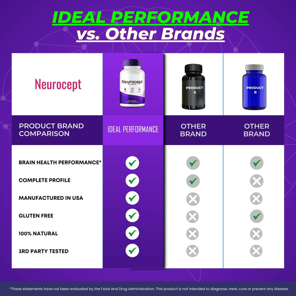 Neurocept 2-pack packaging image