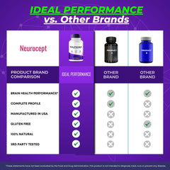 Neurocept 2-pack packaging image