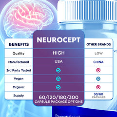 Back label of Neurocept Capsules bottle