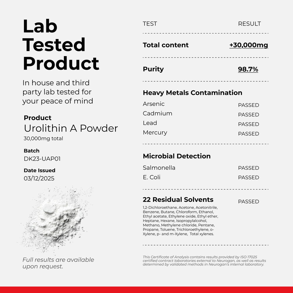 Nutrition facts panel for Urolithin A Powder 800mg