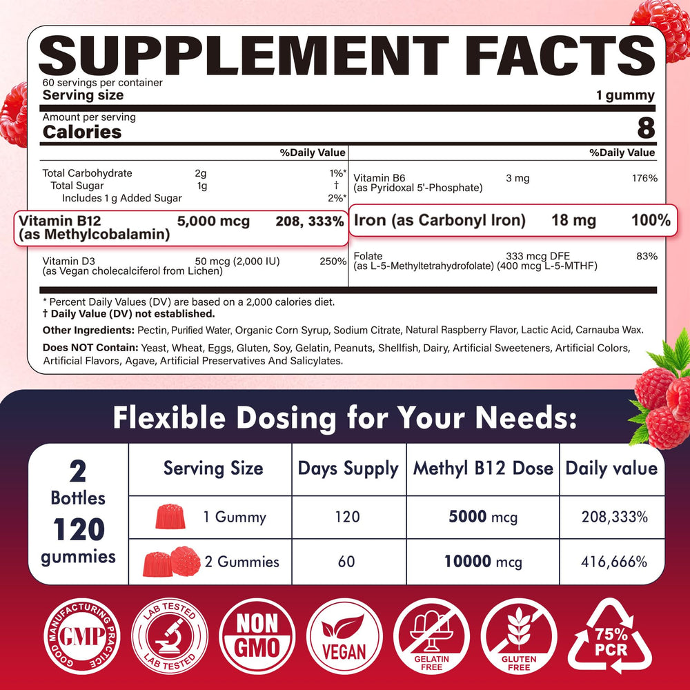 Illustration highlighting energy and focus benefits of the gummies