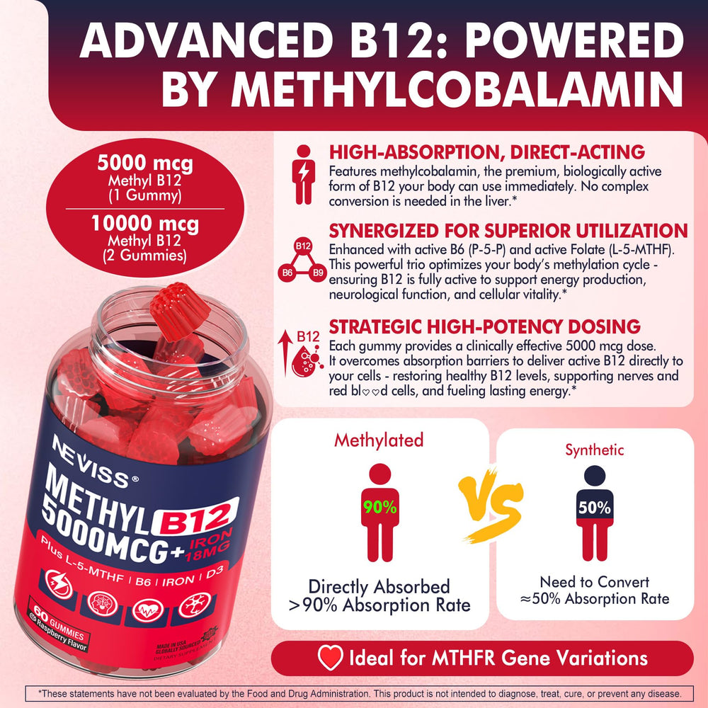 Label highlights active methylcobalamin B12 and folate