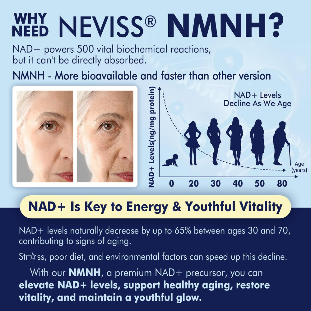 Label showing Niacinamide 200mg component in NEVISS NAD+