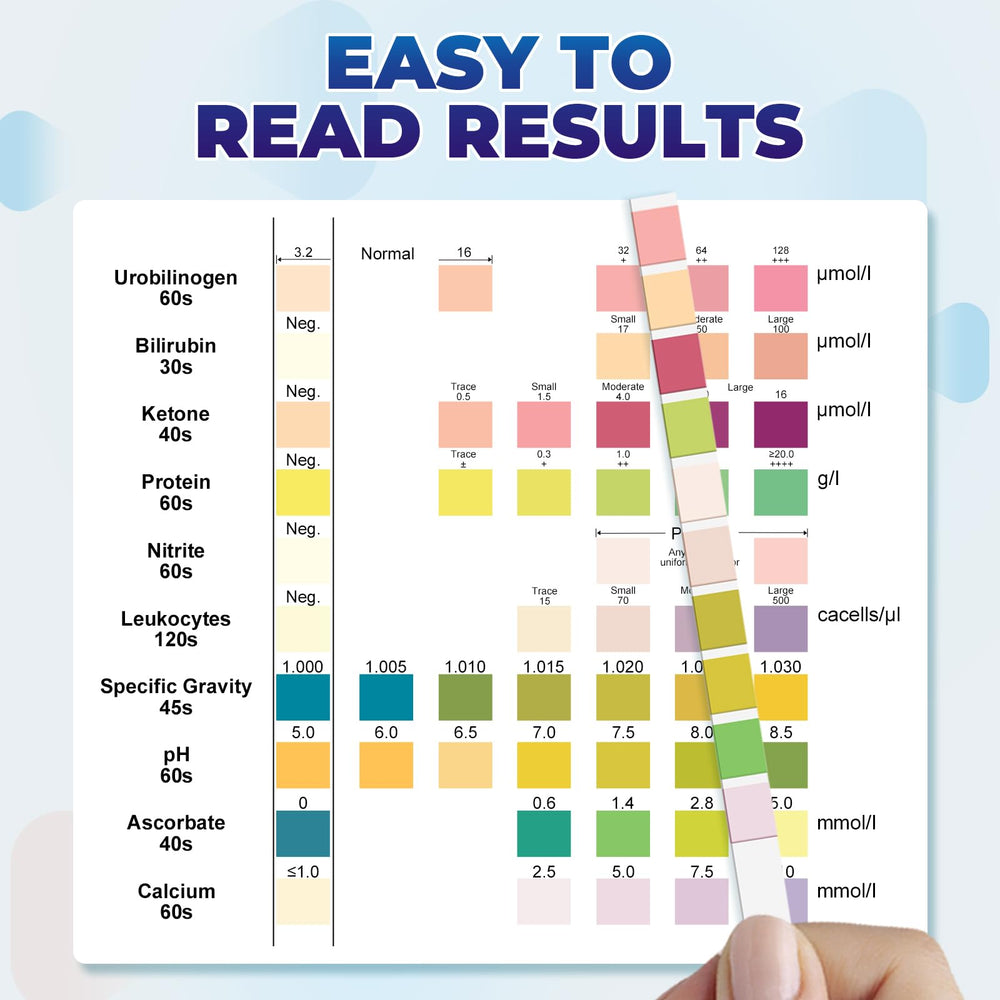 Test strip showing color indicators for results