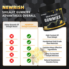 30-count bottle of Newrish Shilajit Gummies