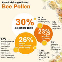 Royal jelly and propolis components included in Nextdia gummies