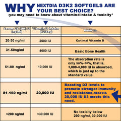 Daily use concept showing softgels for routine supplementation