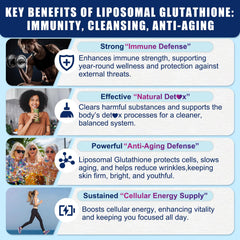 Illustration of liposomal delivery technology
