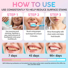 Toothpaste being applied to a toothbrush