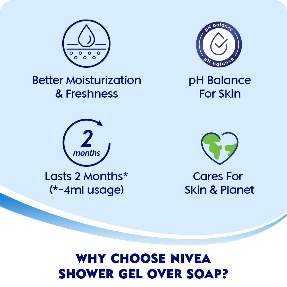 NIVEA 250ml packaging front showcases convenient size for home or travel.