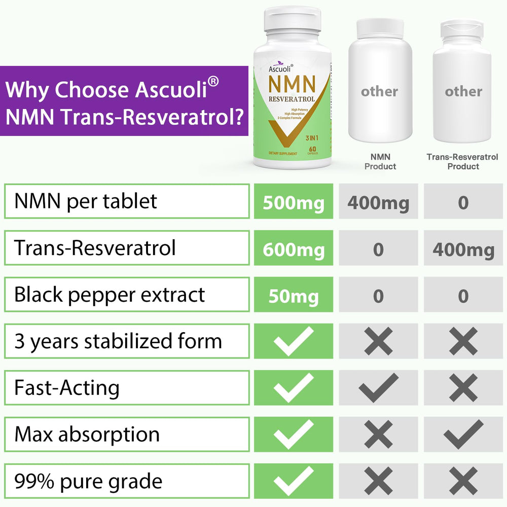 Close-up of packaging and label details
