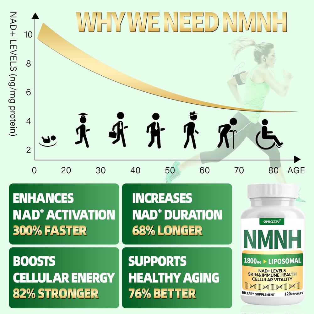 Diagram showing NMNH, NR, and Nicotinamide synergy for NAD+