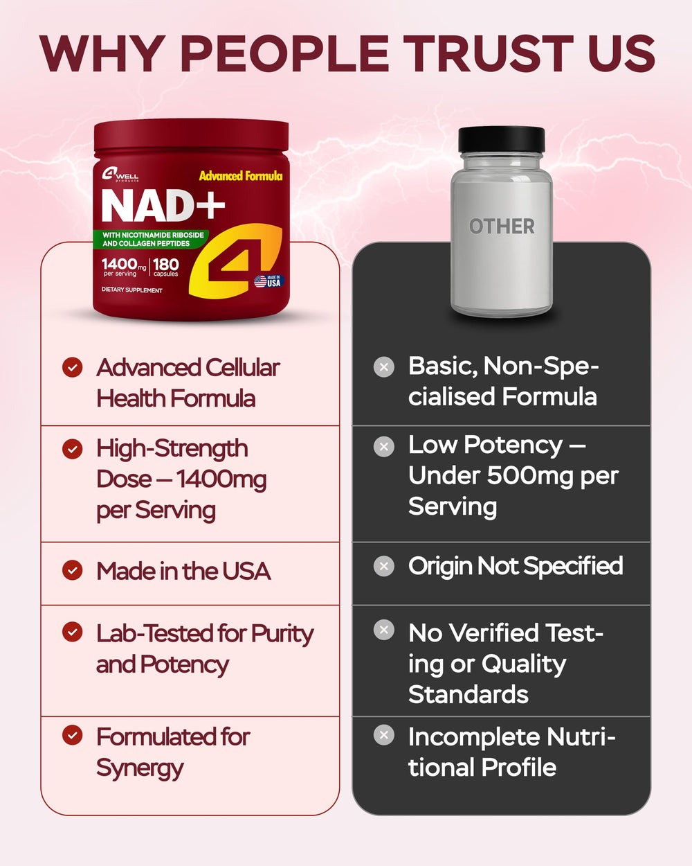 NAD+ energy and cellular support concept image