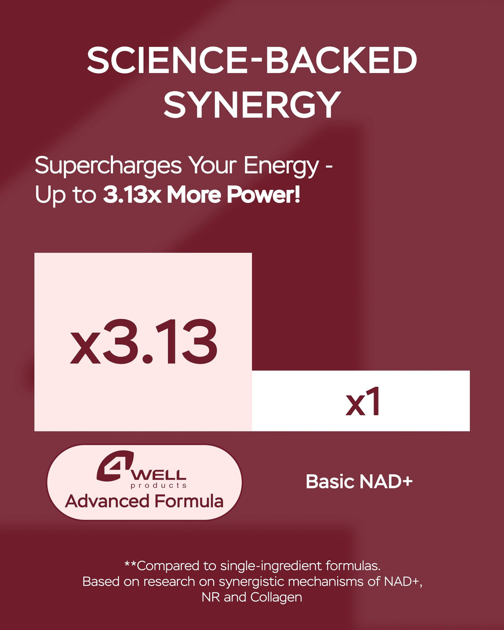 Independent third-party testing seal for purity and potency