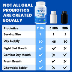 No refrigeration required icon for oral probiotics