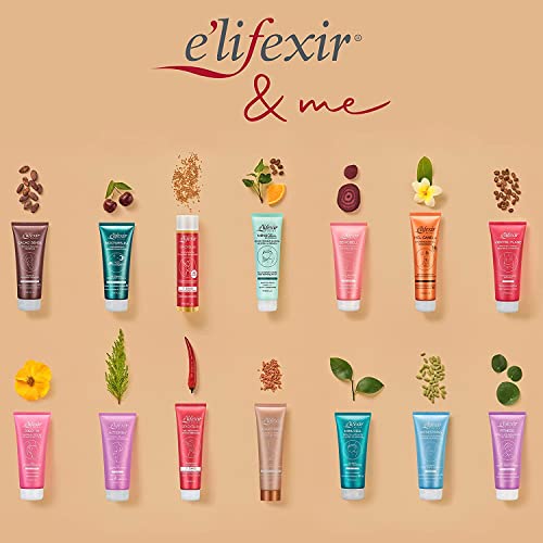 Cosmetic actives for fat burn