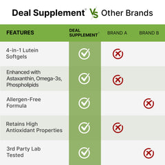 Non-GMO eye health supplement label