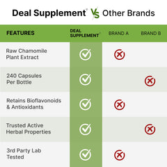Non-GMO gluten-free apigenin supplement packaging