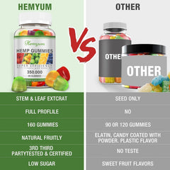 Non-GMO packaging for hemp gummies