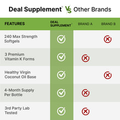 Non-GMO seal on Vitamin K Complete packaging