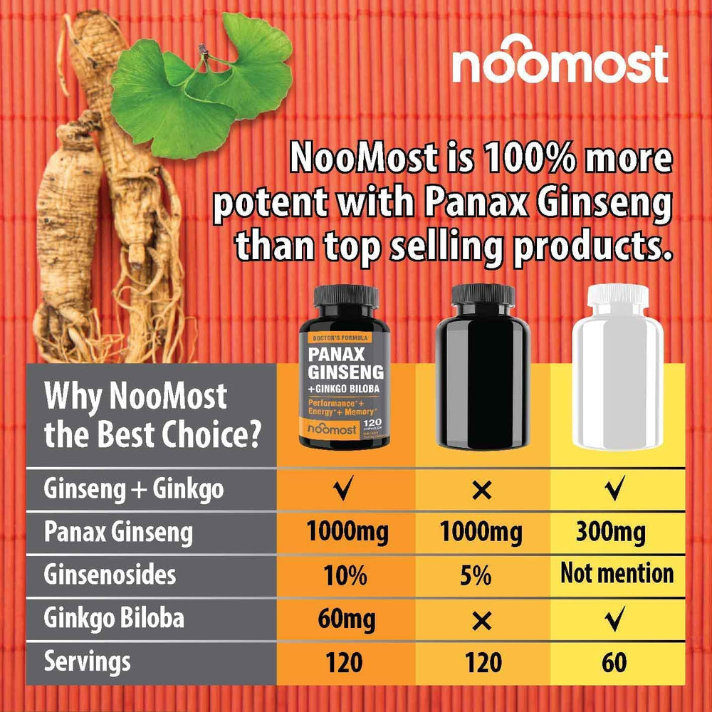 Capsules of NooMost Red Panax Ginseng + Ginkgo Biloba