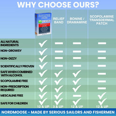 Nordmoose sea sickness patch waterproof allows swimming without removal.