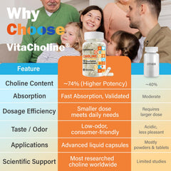 Novafun Choline 60-day supply bottle on desk