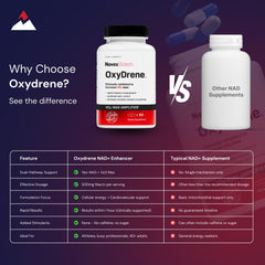 Novex Biotech Oxydrene NAD+ Enhancer bottle with capsules on a clean surface