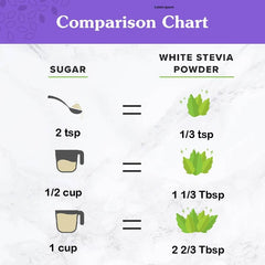 Close-up of maltodextrin on NuNaturals Stevia powder label
