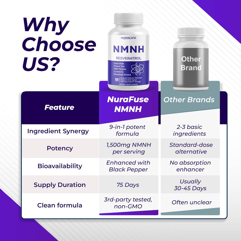 Two NMNH capsules beside the bottle