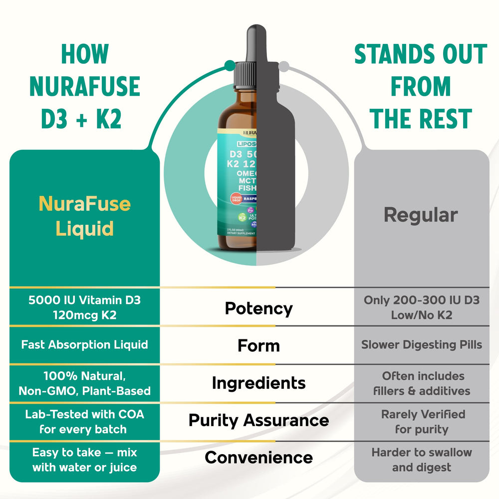 Raspberry-flavored liquid with natural ingredients on bottle