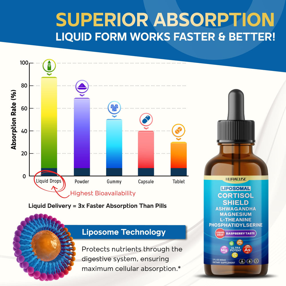 St. John's Wort and saffron mood support
