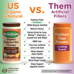 Psyllium powder dissolved in 8 oz water