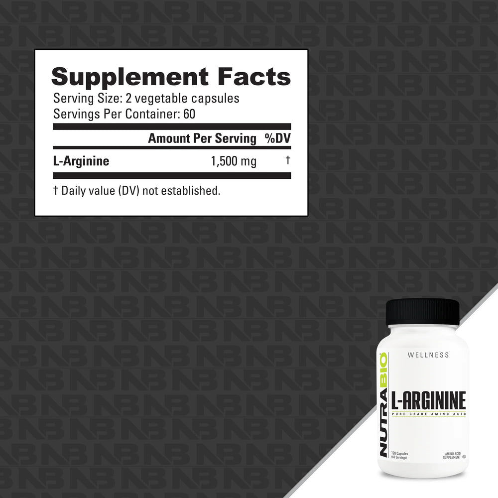 L-Arginine 750mg capsules arranged with supplements