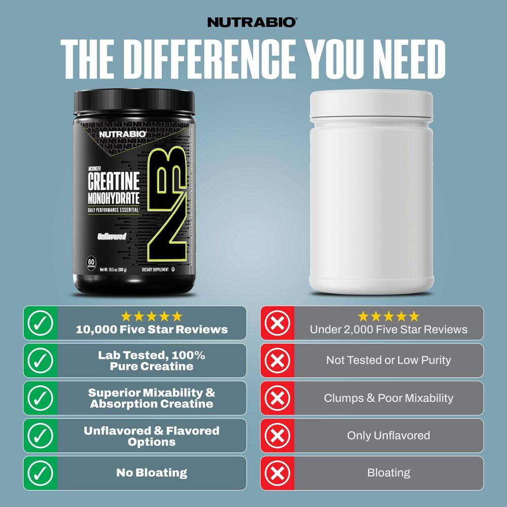 Creatine powder being poured into a scoop