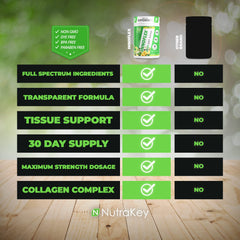 Joint support formula aiding cartilage maintenance