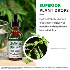Dosage information for Chanca Piedra Drops