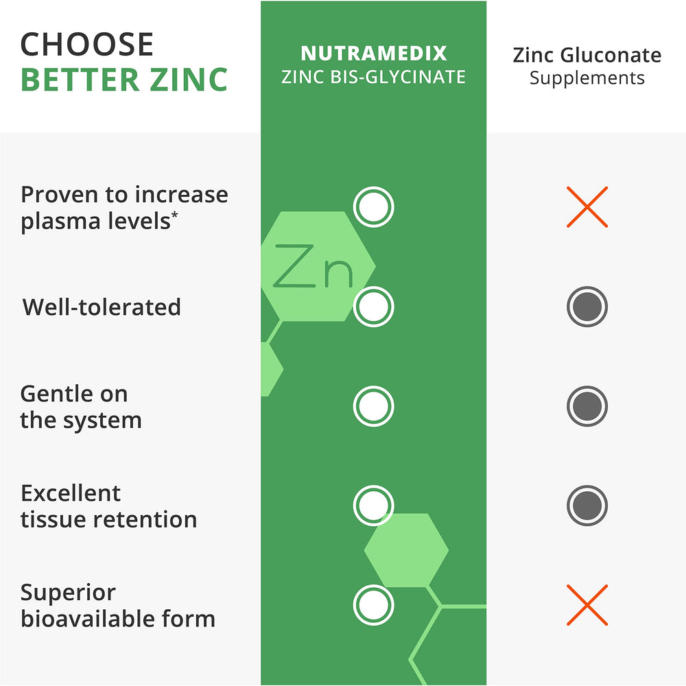 Graphic illustrating zinc’s effects on skin health