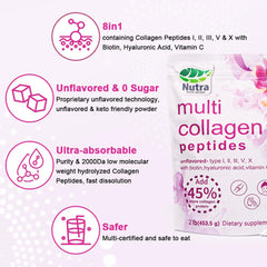 Collagen types I, II, III, V, and X infographic
