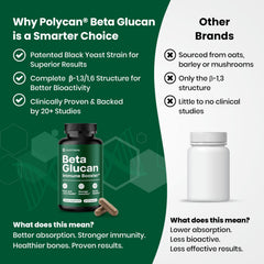 Capsules promoting bone and joint health
