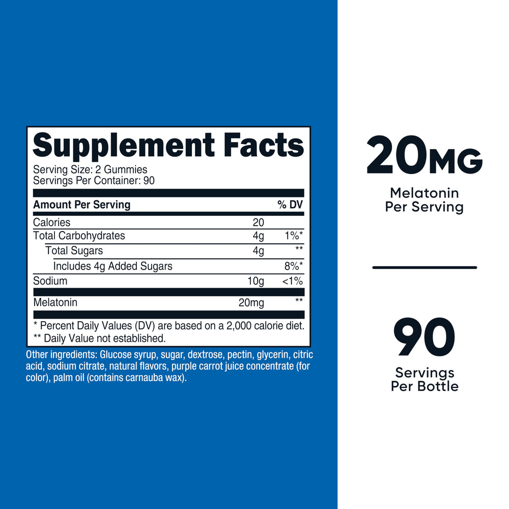 Gummies arranged on a white dish to show color and texture