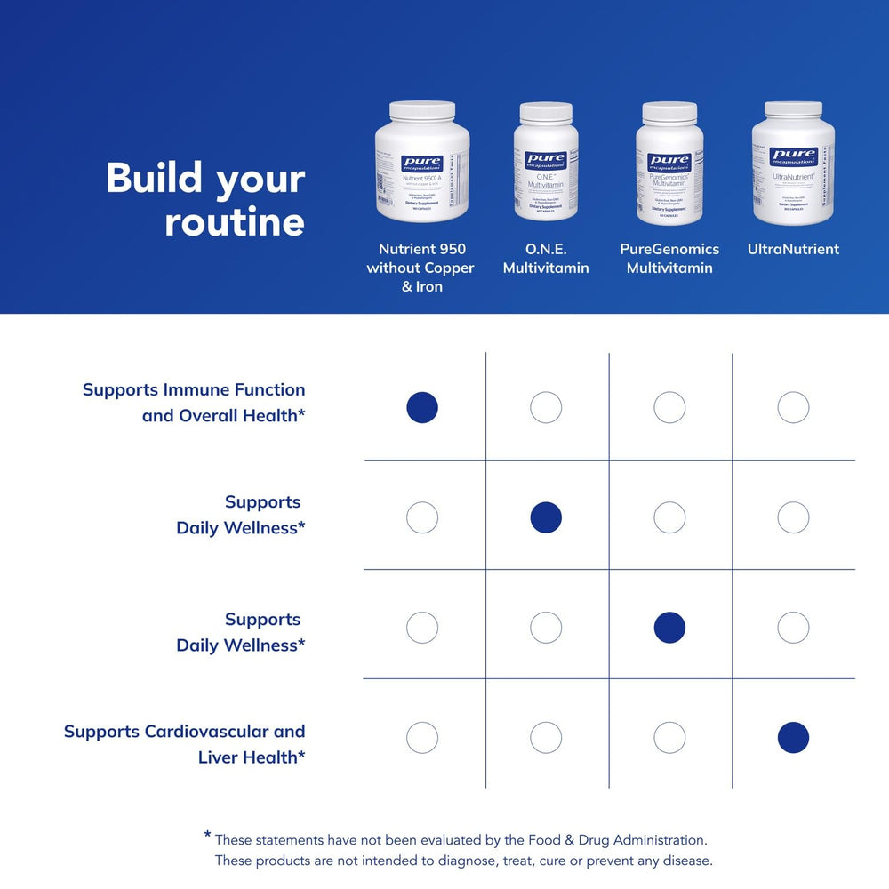 Allergen-free and additive-free formulation for Nutrient 950 A