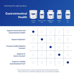 Nutrition facts label for L-Glutamine powder