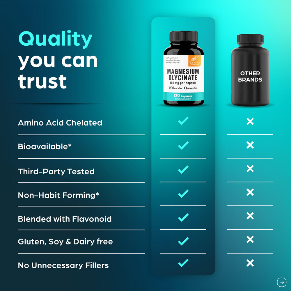 Nutrition facts panel for the supplement